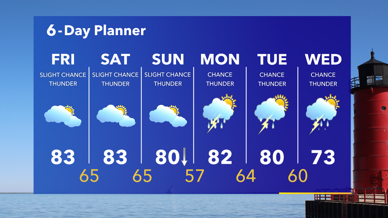 Weather Webcast with Tom Wachs