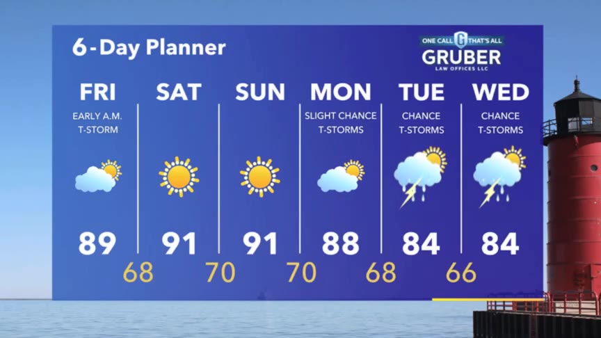 Weather Webcast with Stephanie Barichello