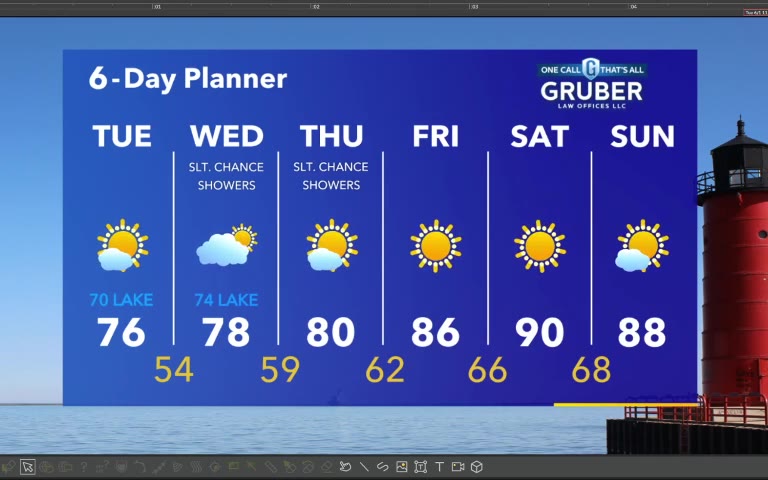 Forecast from Meteorologist Stephanie Barichello