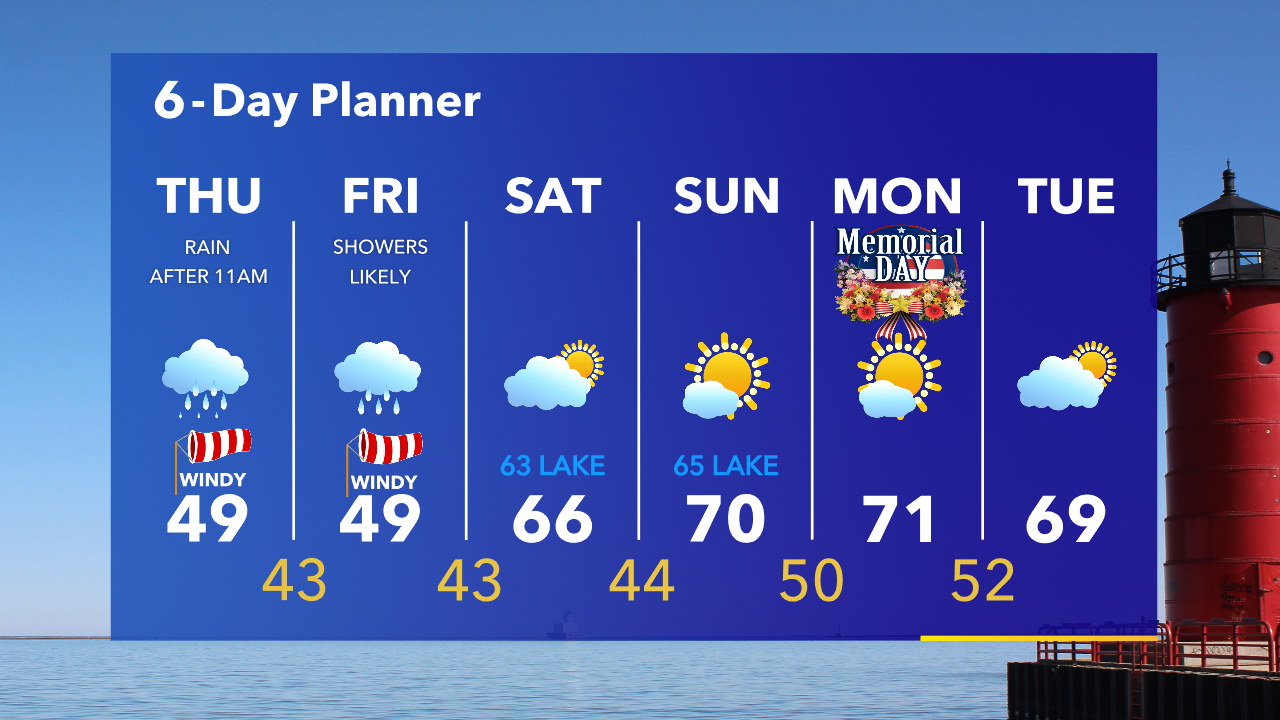 Weather Webcast with Tom Wachs