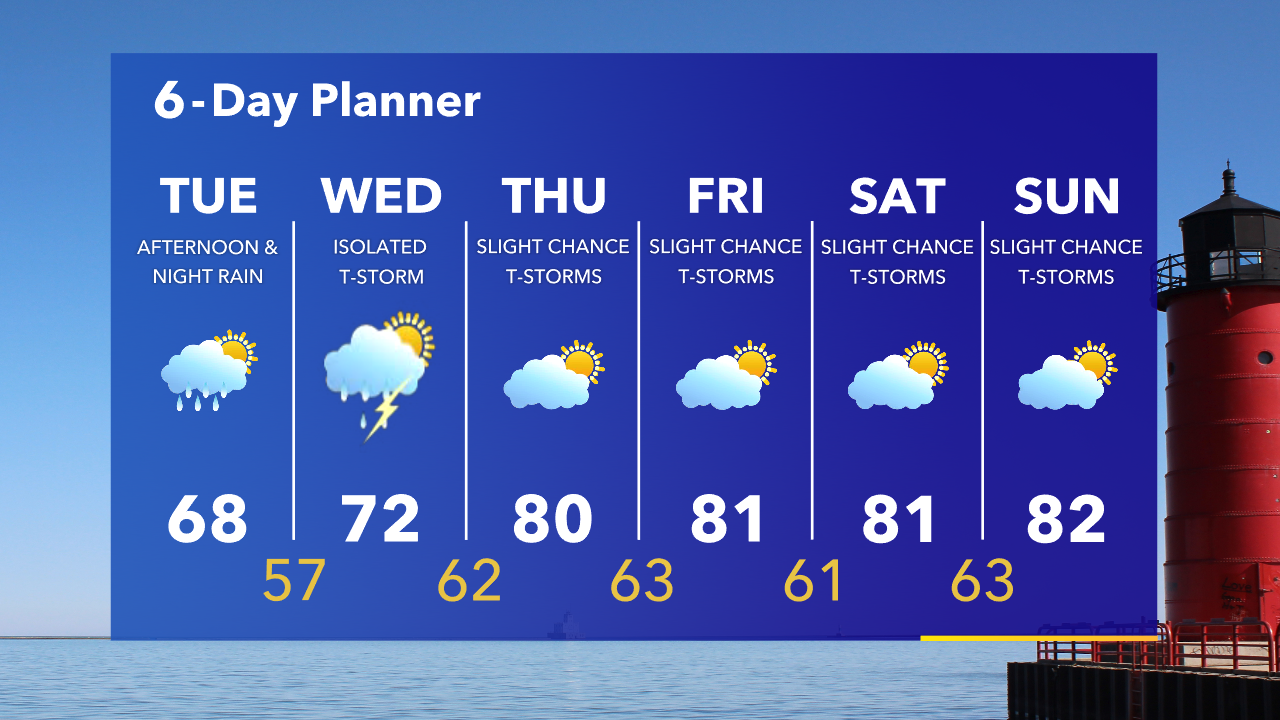 Weather Webcast with Tom Wachs