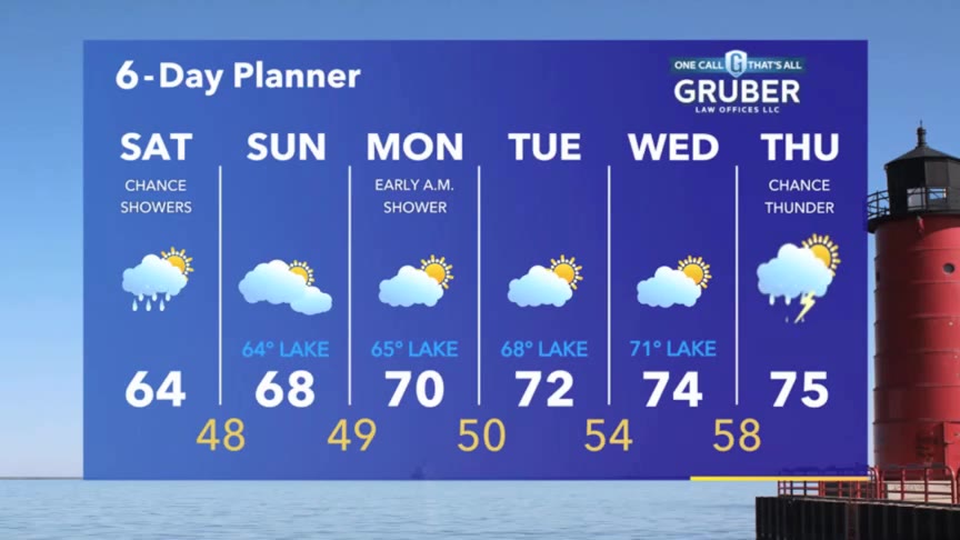 Weather Webcast with Stephanie Barichello