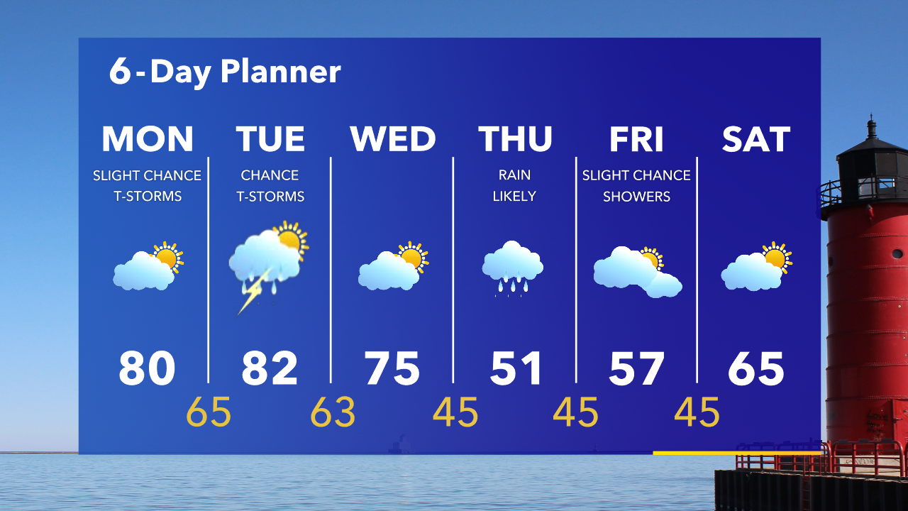 Weather Webcast with Tom Wachs