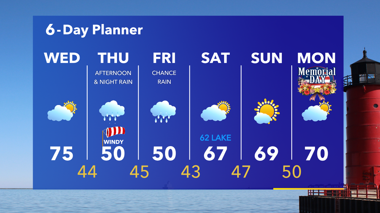 Weather Webcast with Tom Wachs