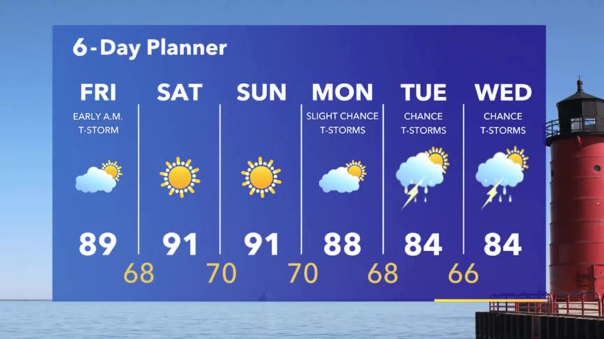 Weather Webcast with Stephanie Barichello