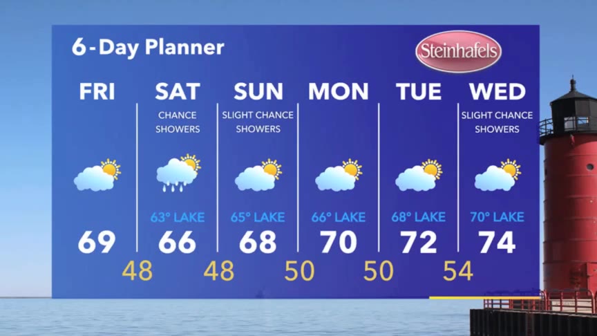 Weather Webcast with Stephanie Barichello