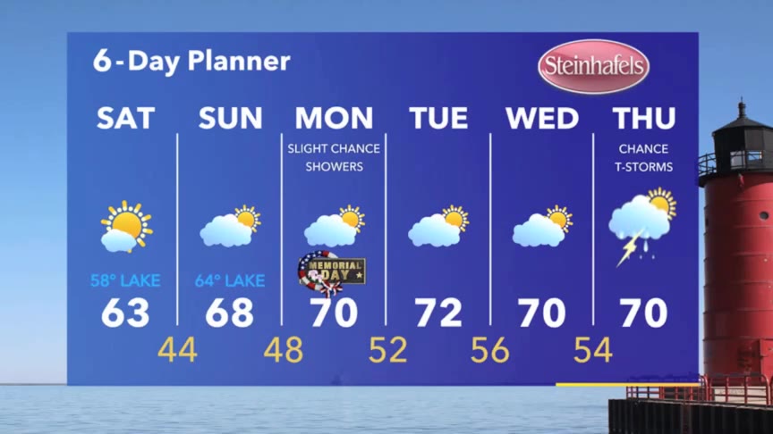 Weather Webcast with Stephanie Barichello