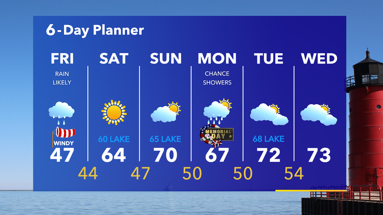 Weather Webcast with Tom Wachs