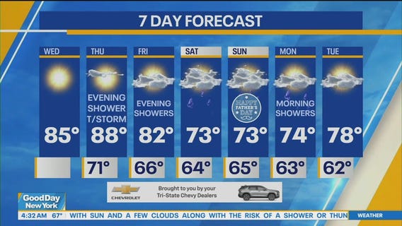 NYC weather forecast