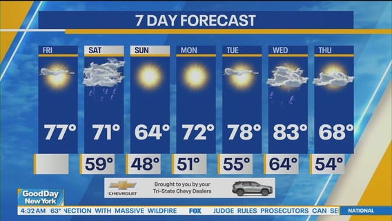 NYC weather forecast