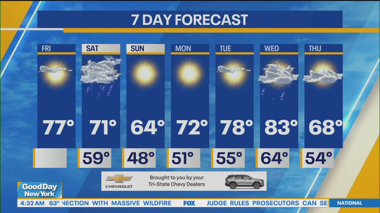 NYC weather forecast