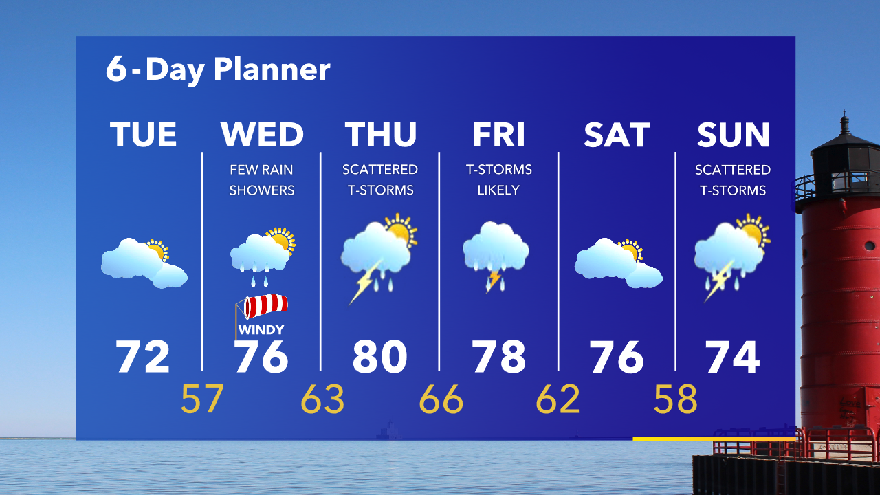 Weather Webcast with Tom Wachs