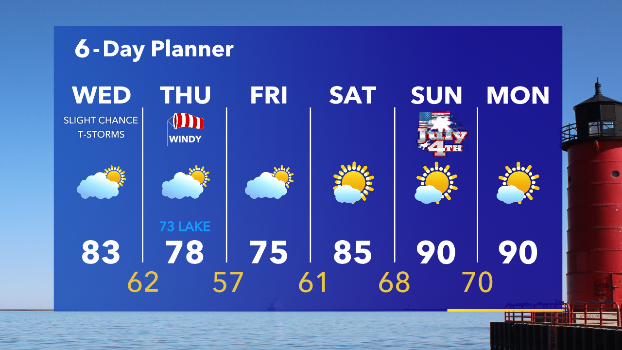 Weather Webcast with Tom Wachs