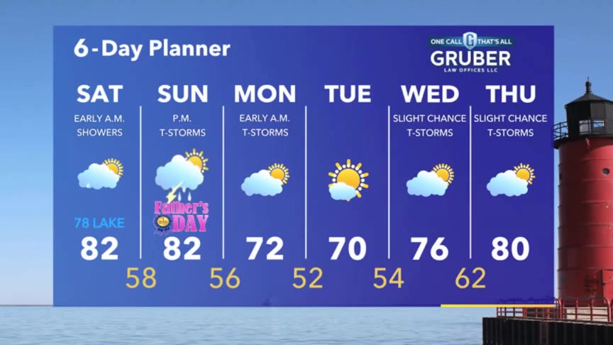 Weather Webcast with Stephanie Barichello