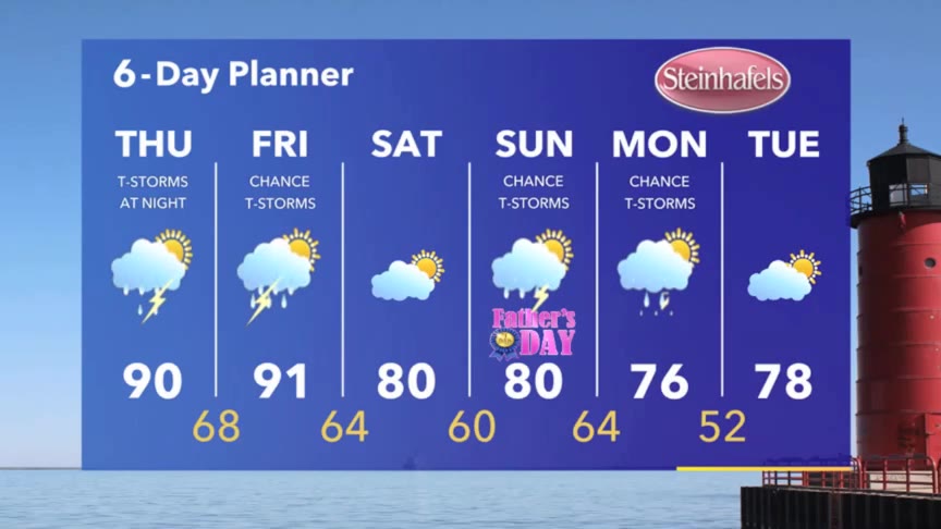 Weather Webcast with Stephanie Barichello