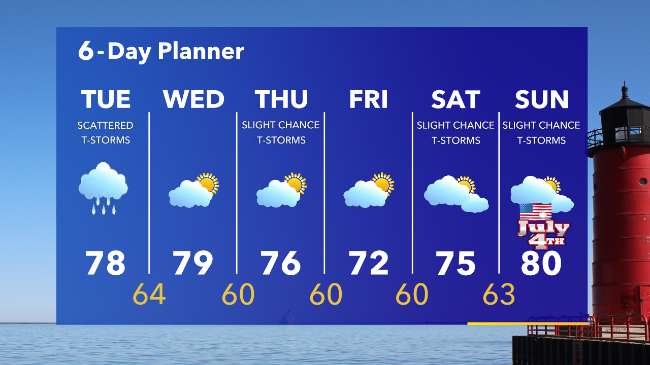 Weather Webcast with Tom Wachs