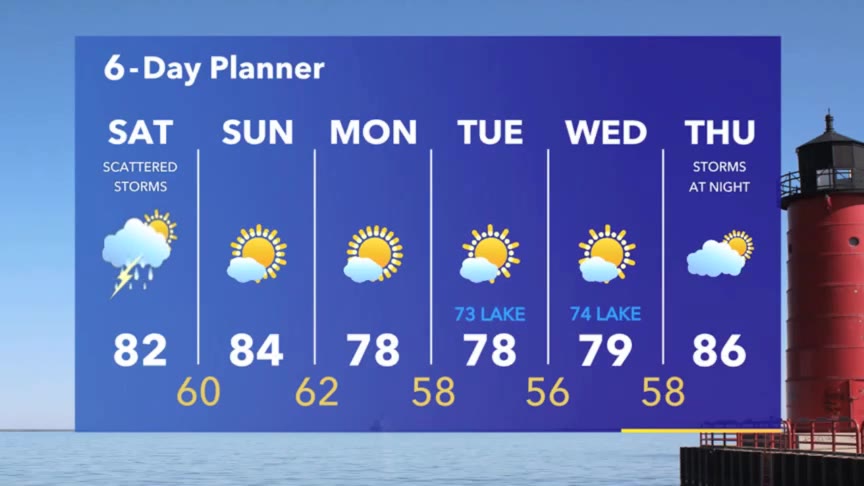 Weather Webcast with Stephanie Barichello