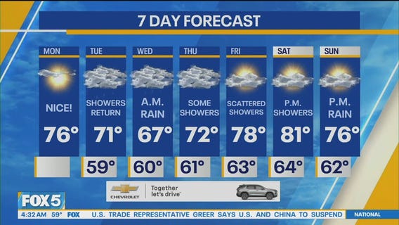 NYC weather forecast