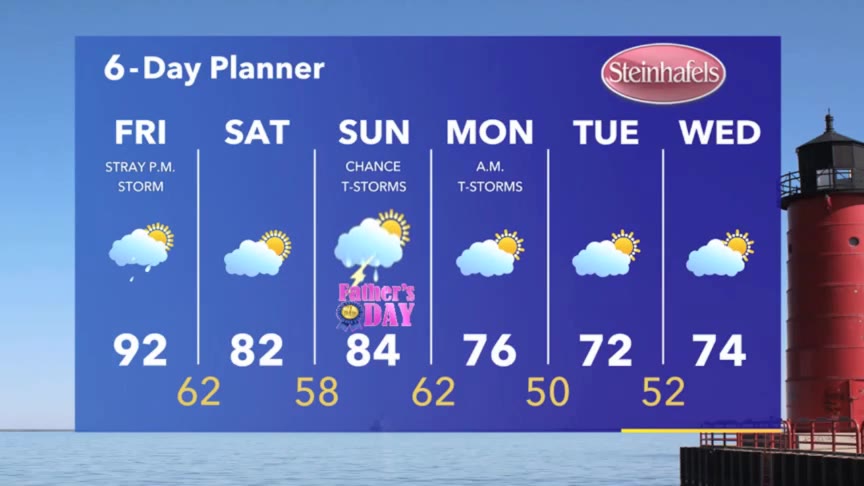 Weather Webcast with Stephanie Barichello