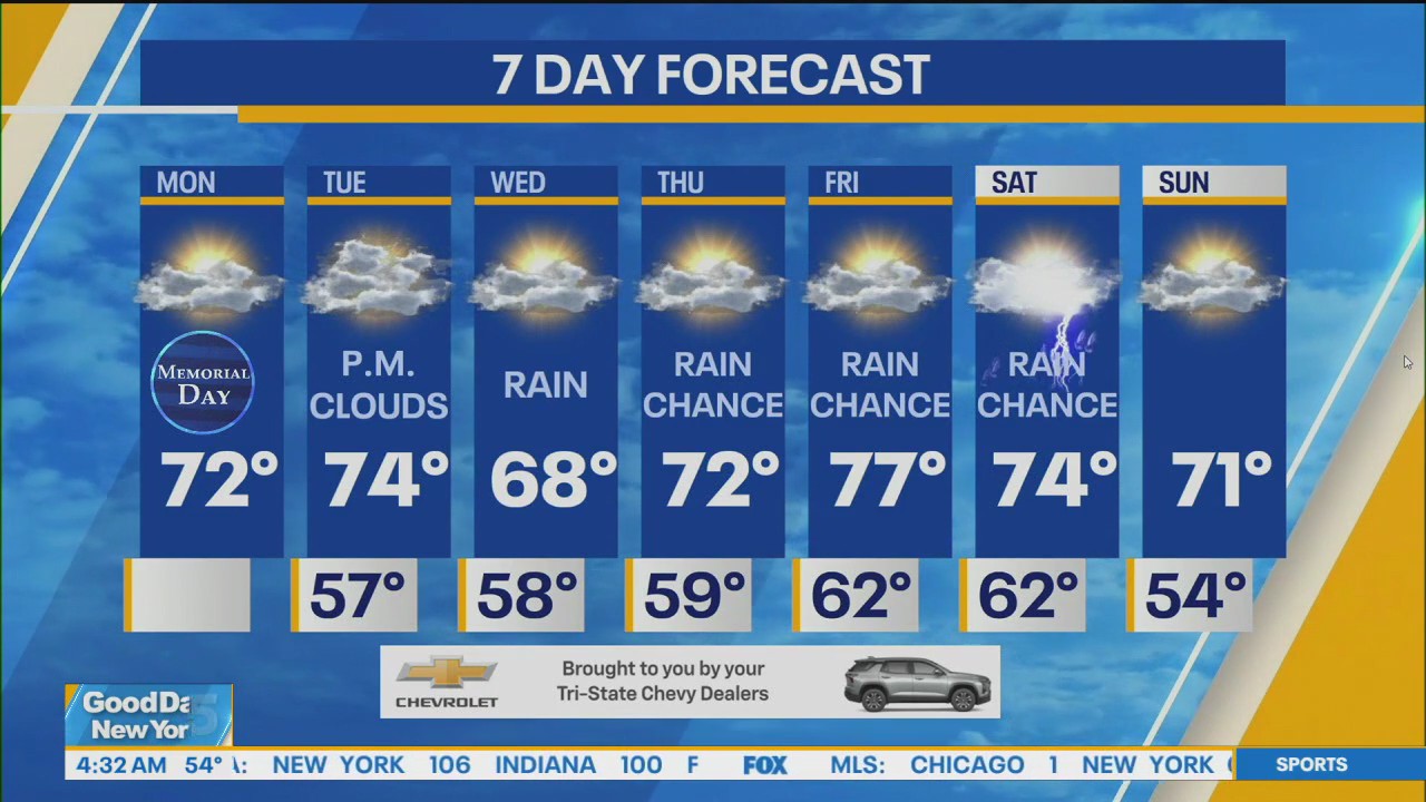 NYC weather forecast