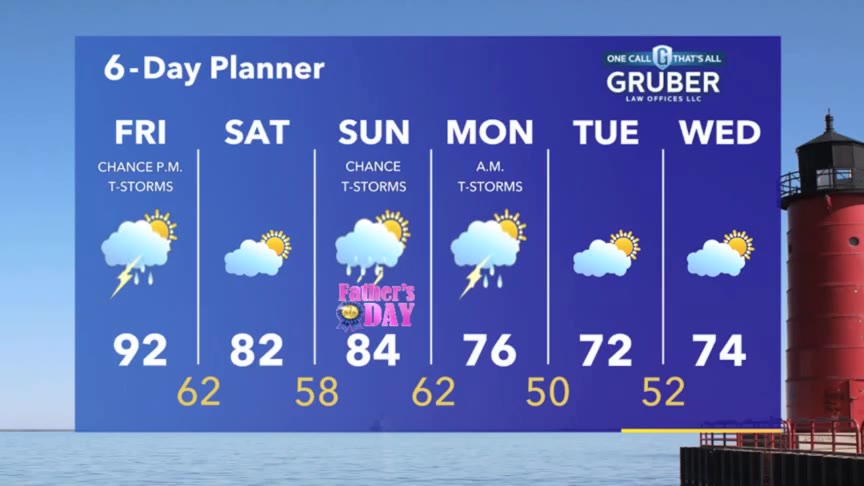 Weather Webcast with Stephanie Barichello