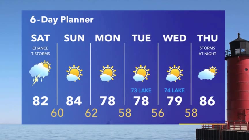 Weather Webcast with Stephanie Barichello