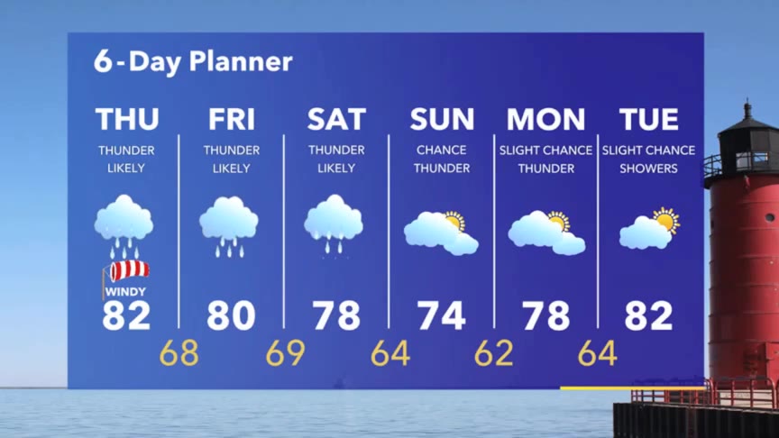 Weather Webcast with Stephanie Barichello