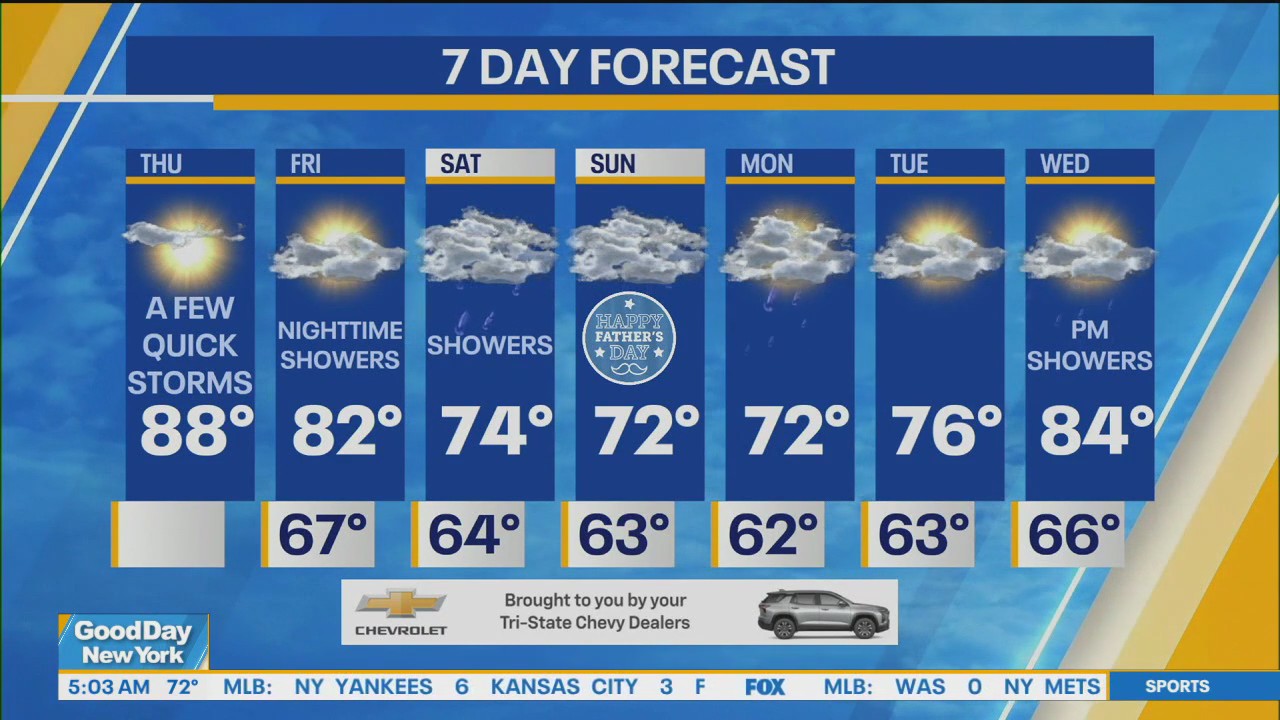 NYC weather forecast