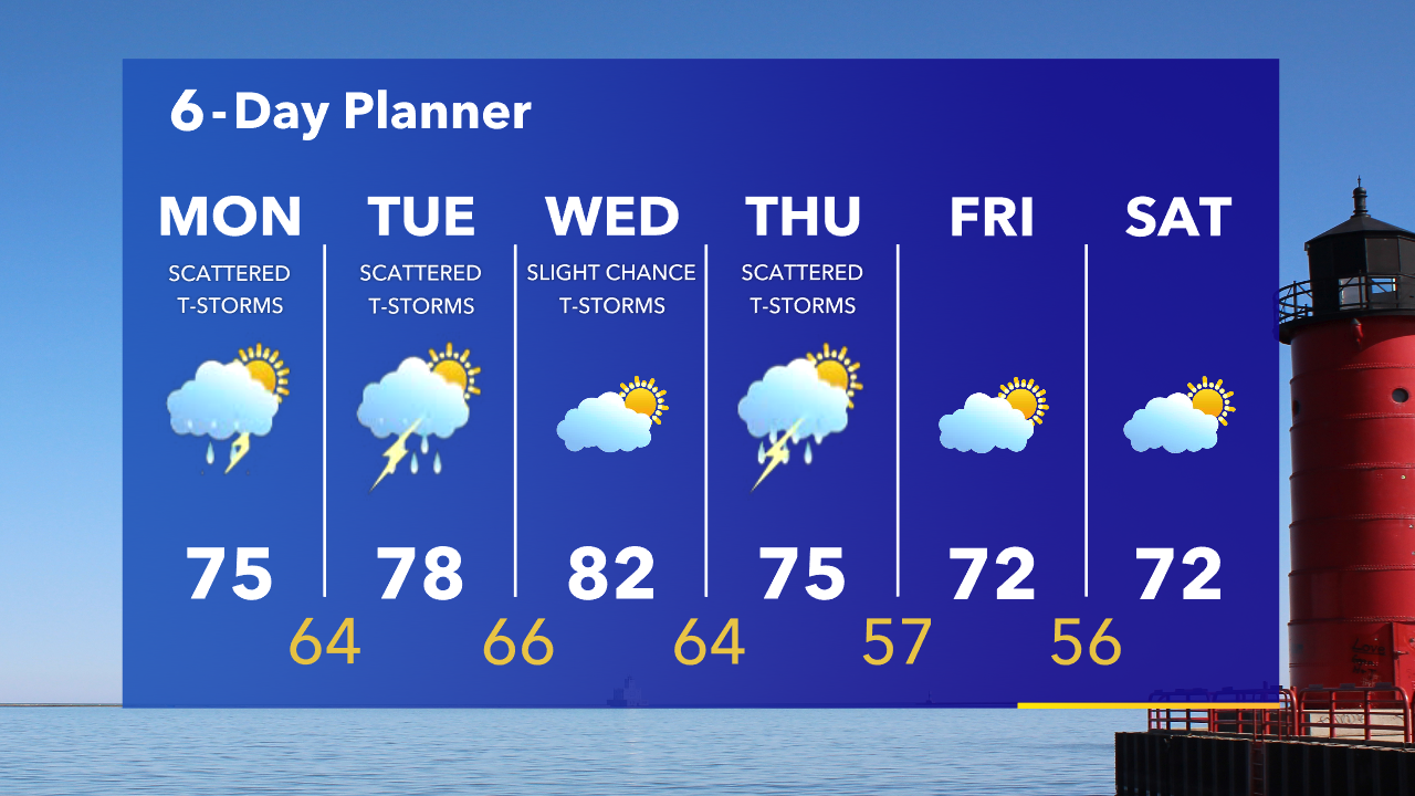 Weather Webcast with Tom Wachs