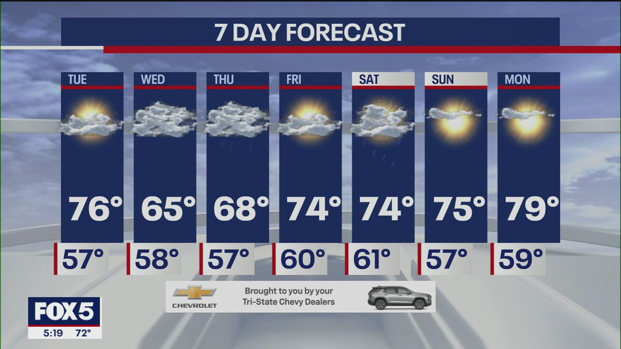 NYC weather forecast