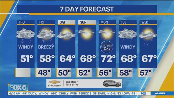 NYC weather forecast