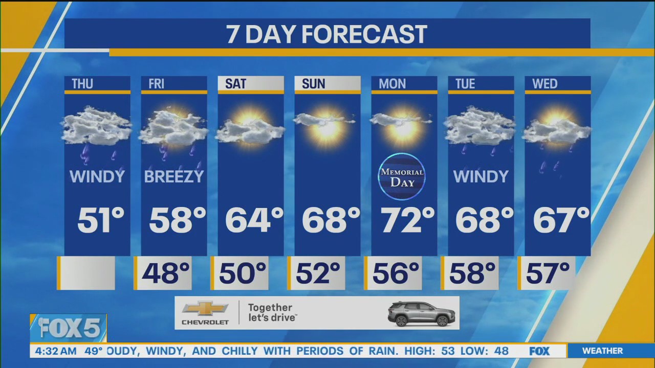 NYC weather forecast