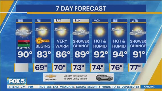 NYC weather forecast