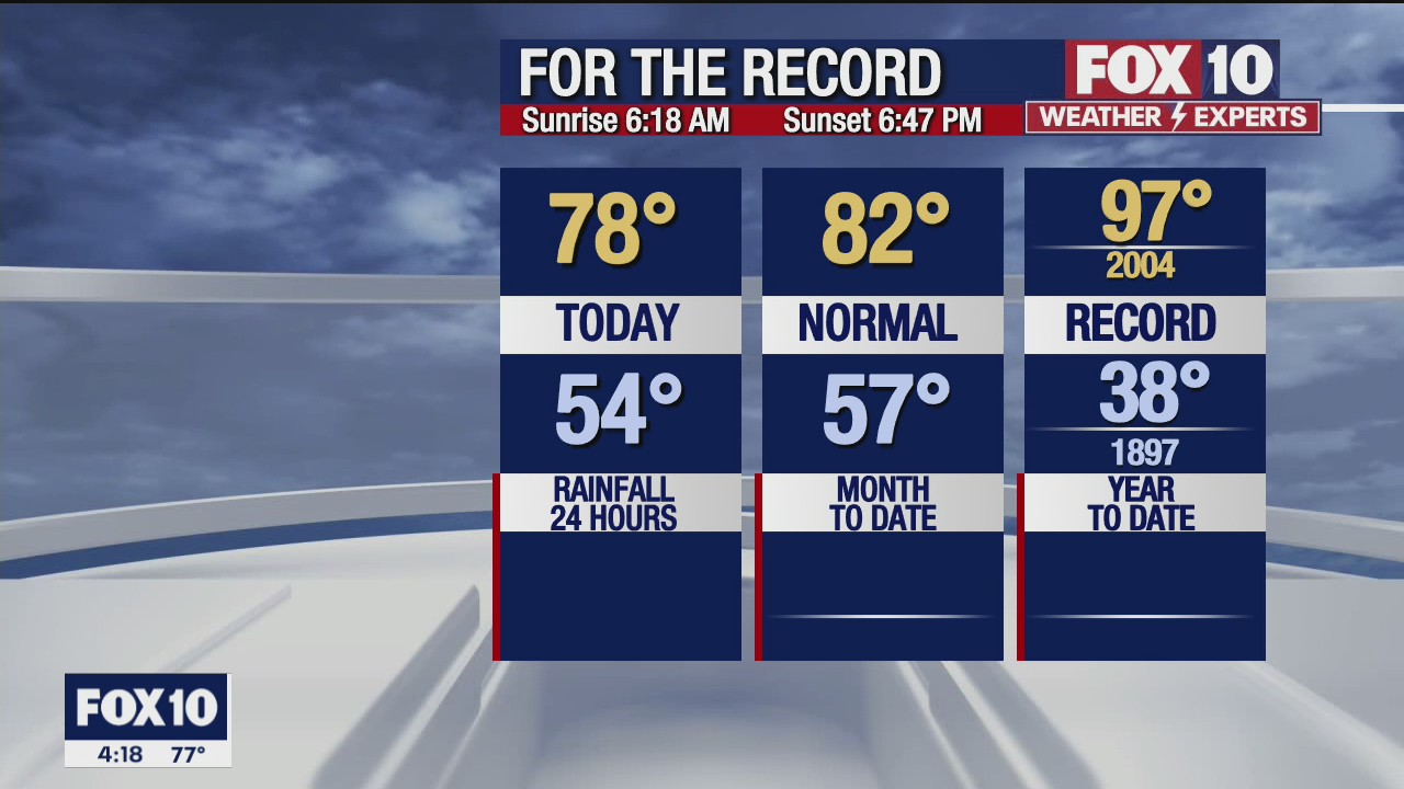 4 p.m. Weather Forecast - 3/30/22