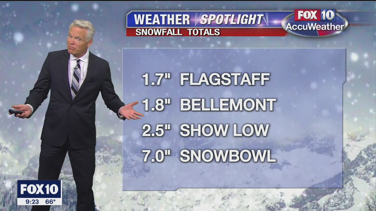 Evening Weather Forecast - 3/29/2022
