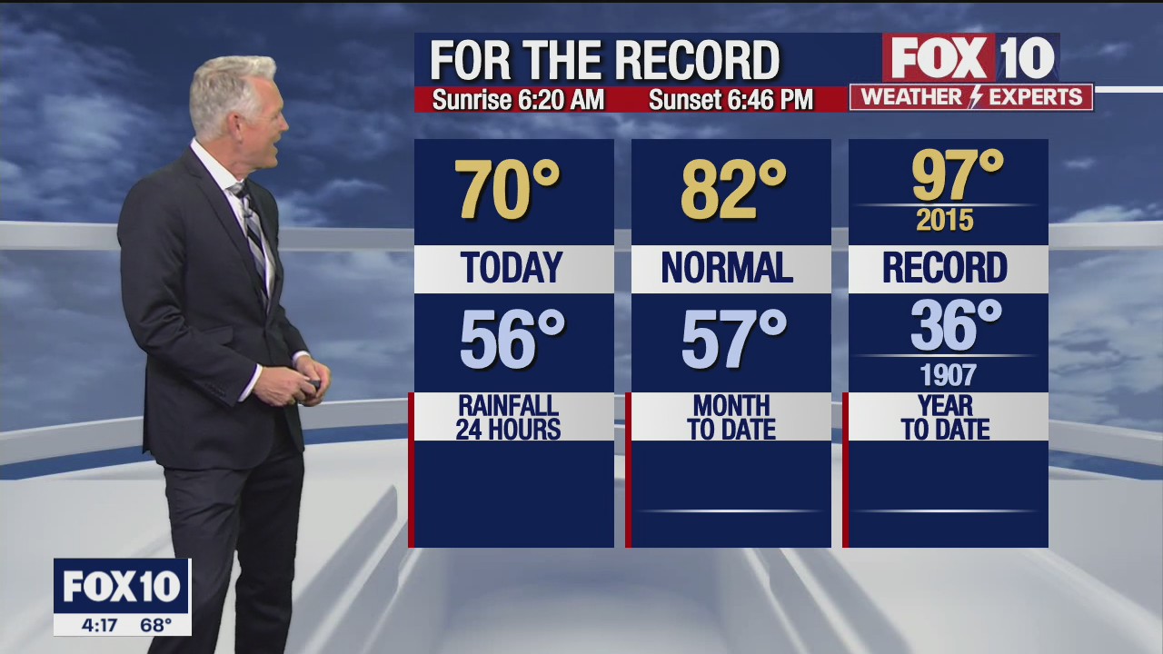 4 p.m. Weather Forecast - 3/29/22