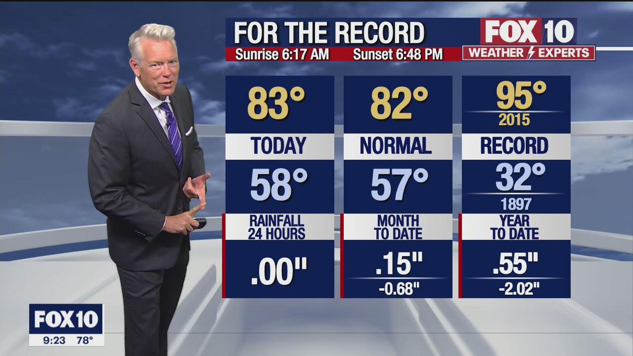Evening Weather Forecast - 3/31/2022