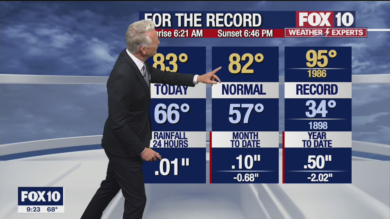 Evening Weather Forecast - 3/28/22