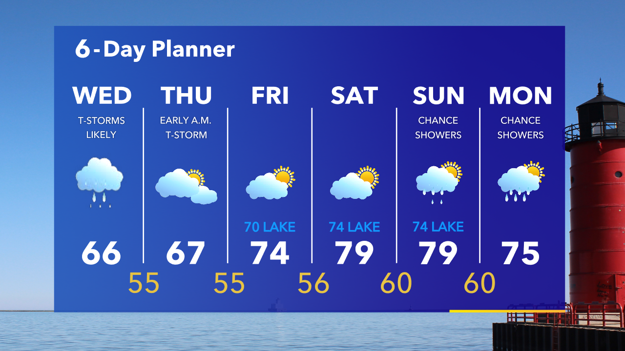 Weather Webcast with Tom Wachs