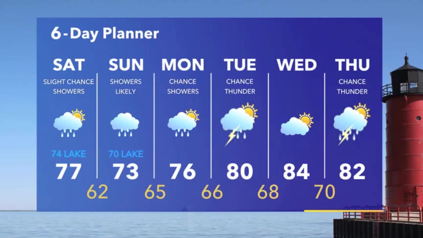 Weather Webcast with Stephanie Barichello