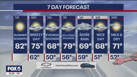 NYC weather forecast