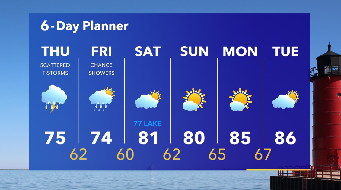 Weather Webcast with Tom Wachs