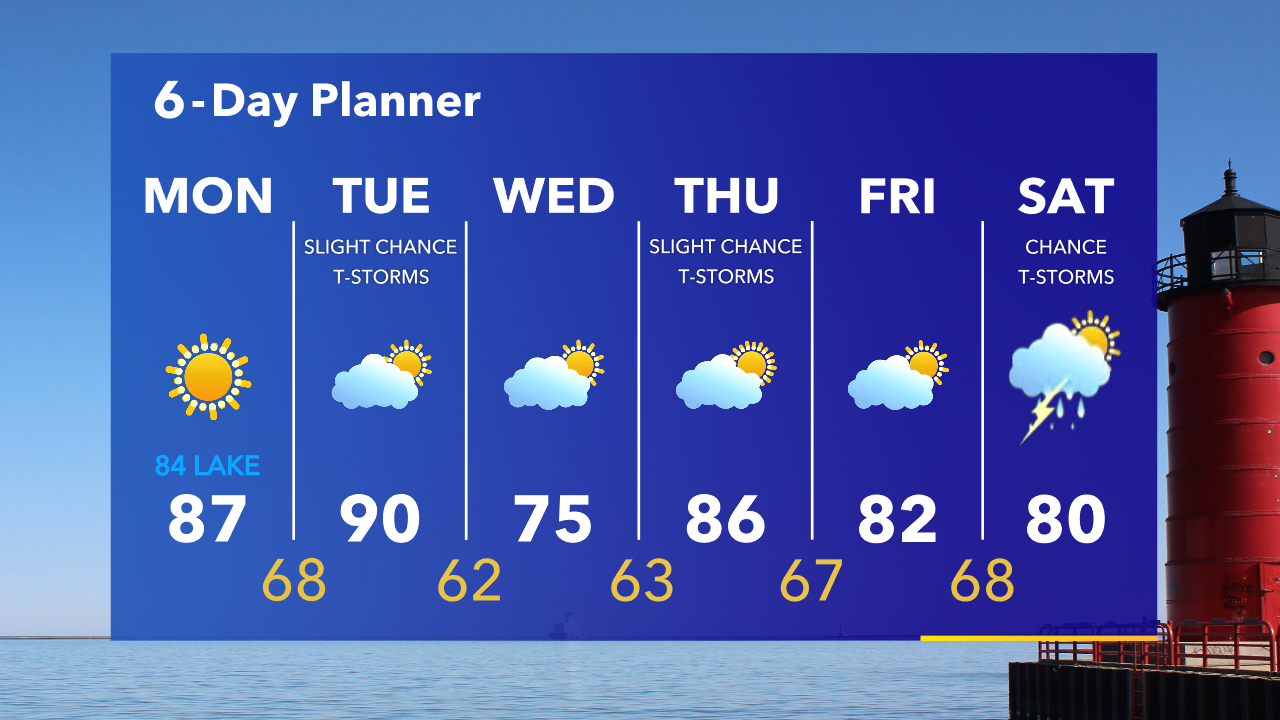 Weather Webcast with Tom Wachs
