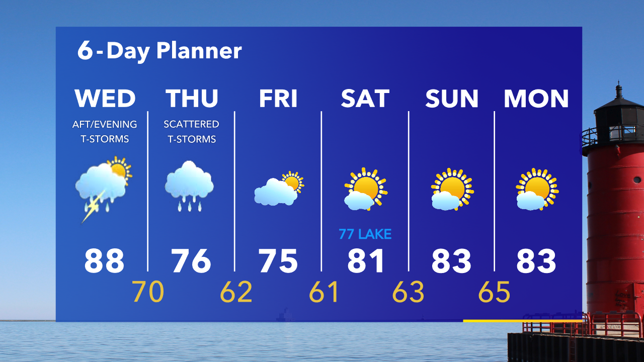 Weather Webcast with Tom Wachs