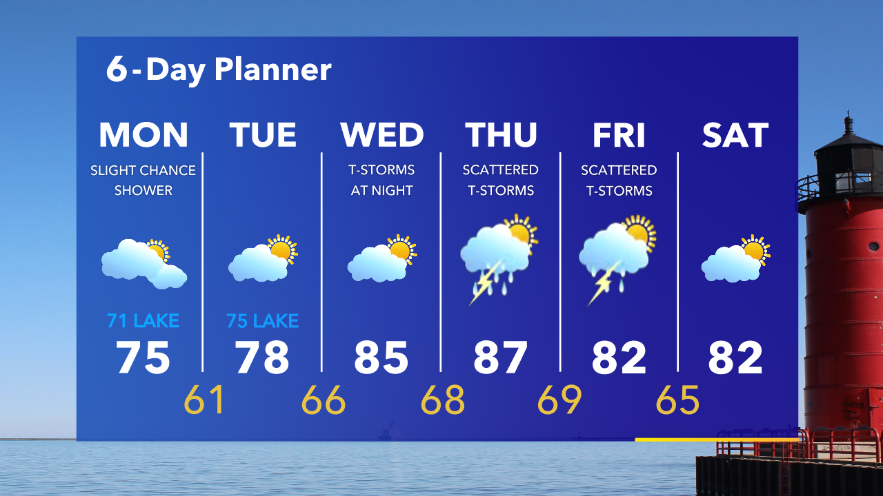 Weather Webcast with Tom Wachs