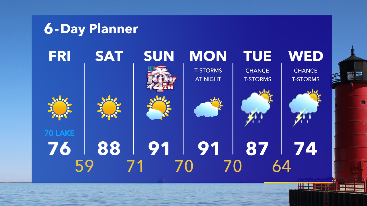 Weather Webcast with Tom Wachs