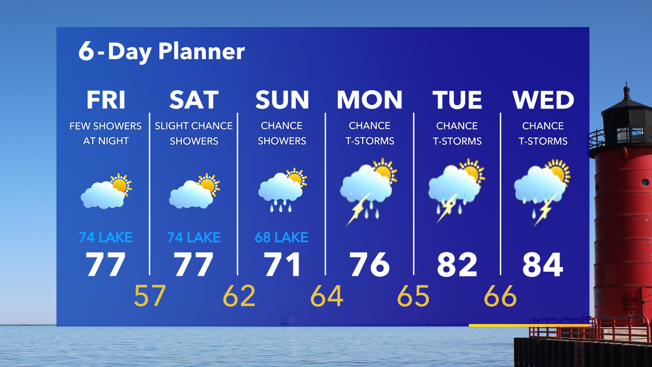 Weather Webcast with Tom Wachs