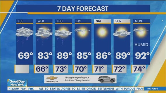 NYC weather forecast