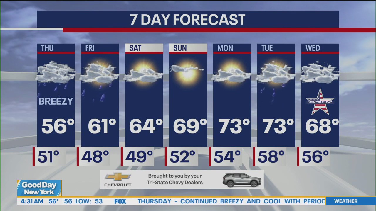 NYC weather forecast