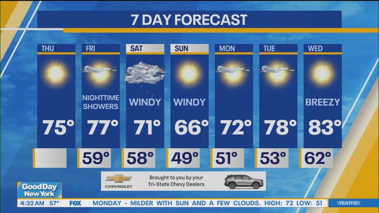 NYC weather forecast
